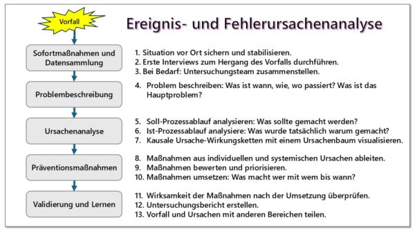 SigmaConsult - Peter Cartus - Ereignis- und Fehlerursachenanalyse-1