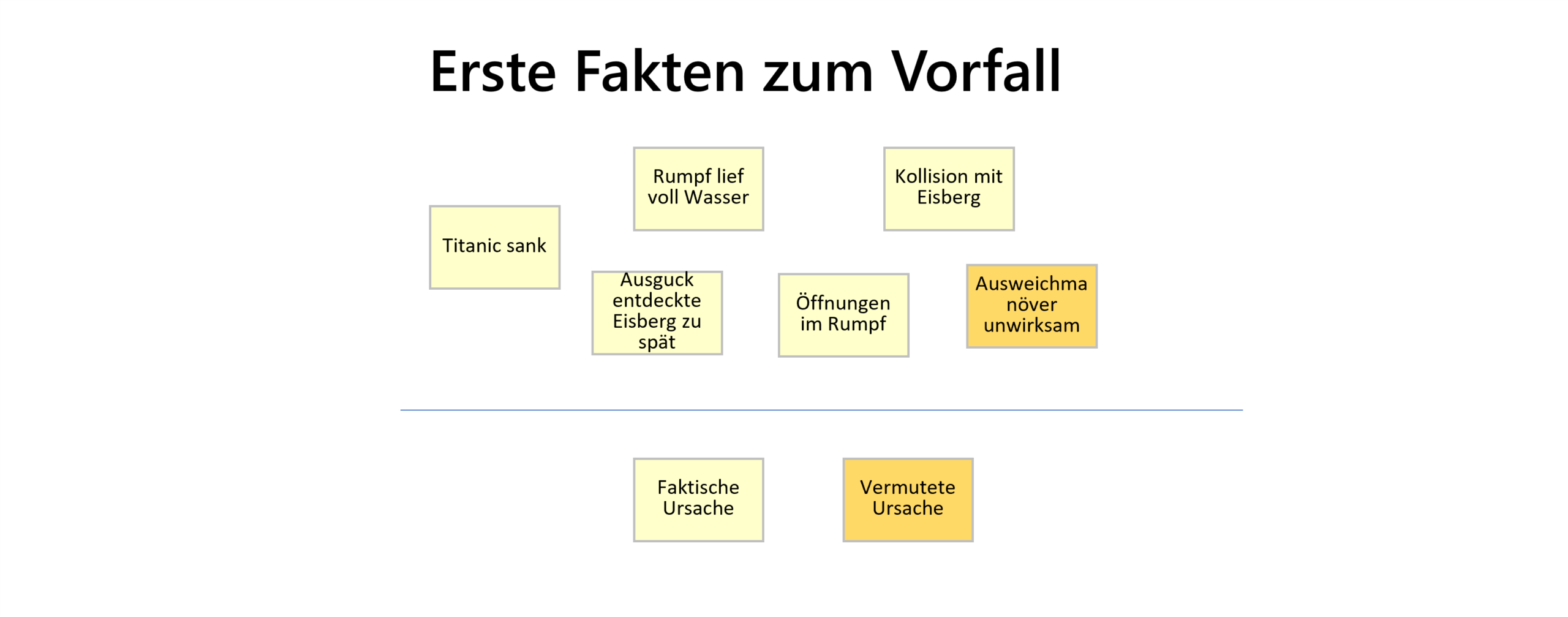 Erste Fakten und Vermutungen Erste Fakten nach dem Untergang der Titanic: belegte Fakten und Vermutungen farblich unterschieden