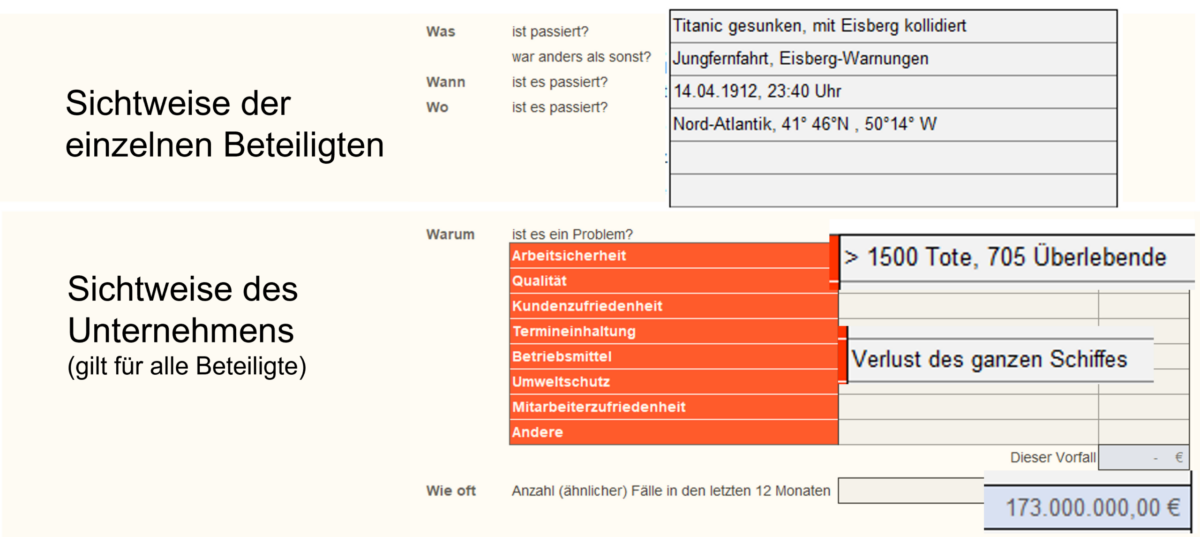 Problembeschreibung-Titanic A