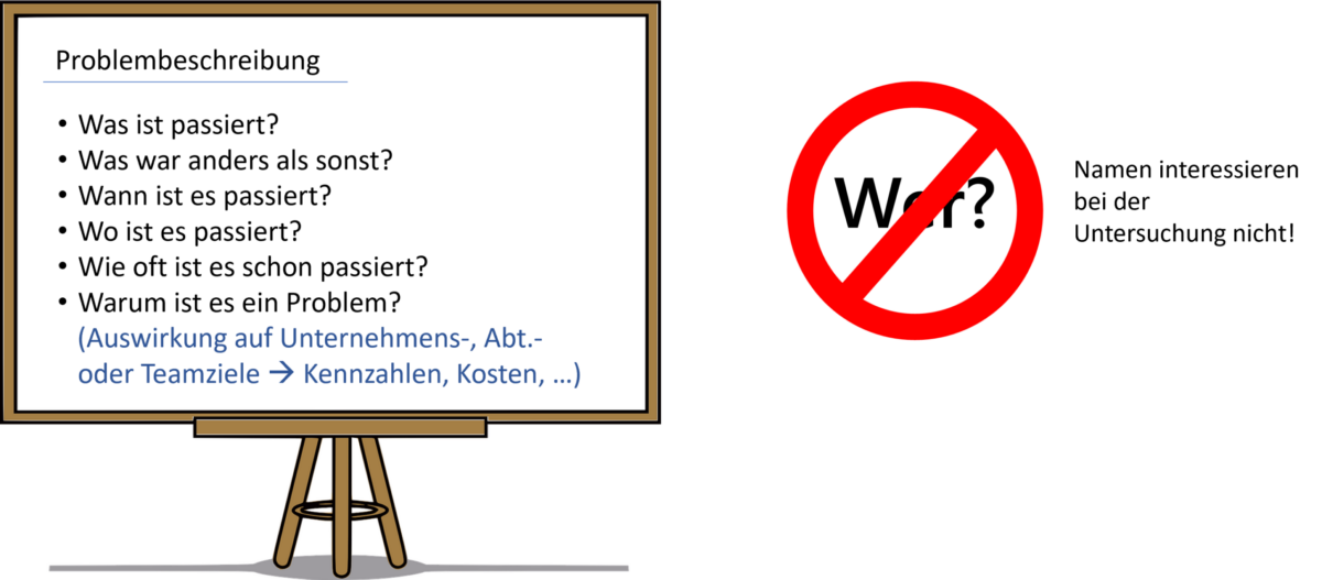 Problembeschreibung Problembeschreibung bei HERCA: die sechs Leitfragen und der Hinweis, dass Namen keine Rolle spielen