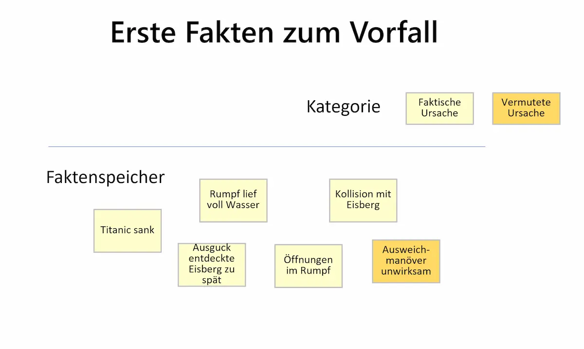 HERCA Phase 1 – erste Faktensammlung