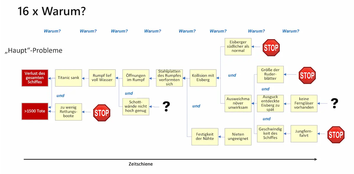 HERCA-Phase 4 – Maßnahmen ableiten – 3